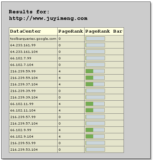 pagerank 2